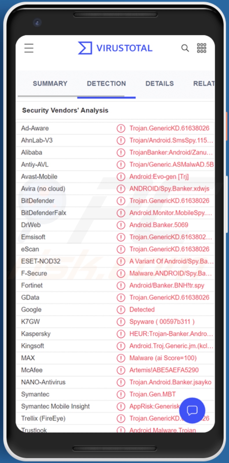 Wykryte złośliwe oprogramowanie Zanubis na VirusTotal