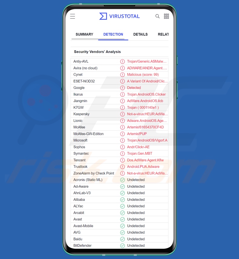 Wykrycia malware Clicker na VirusTotal