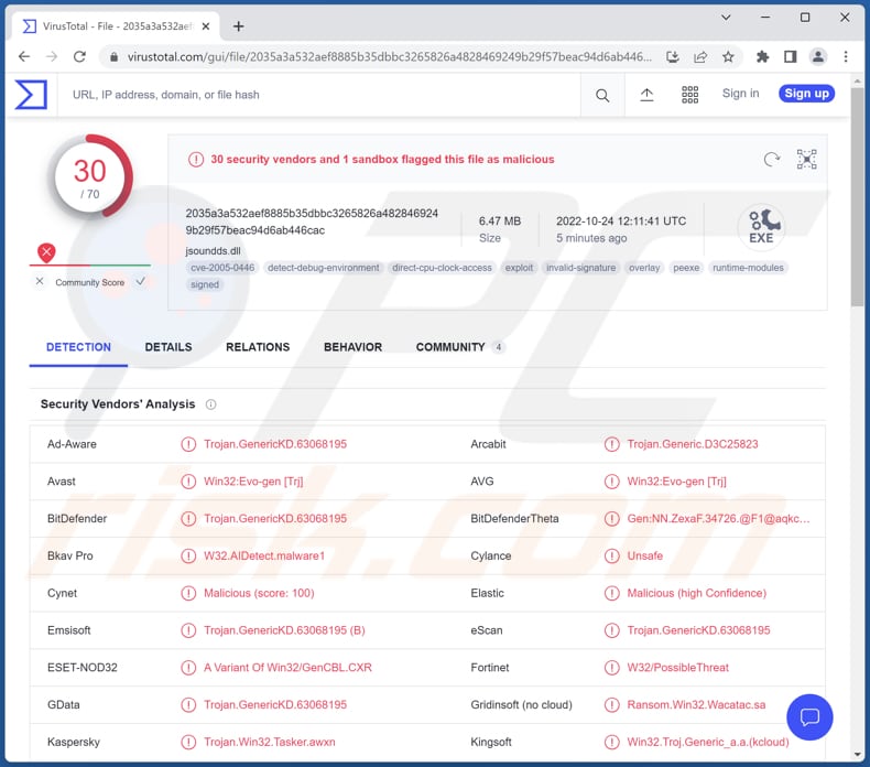 Malware Laplas Clipper