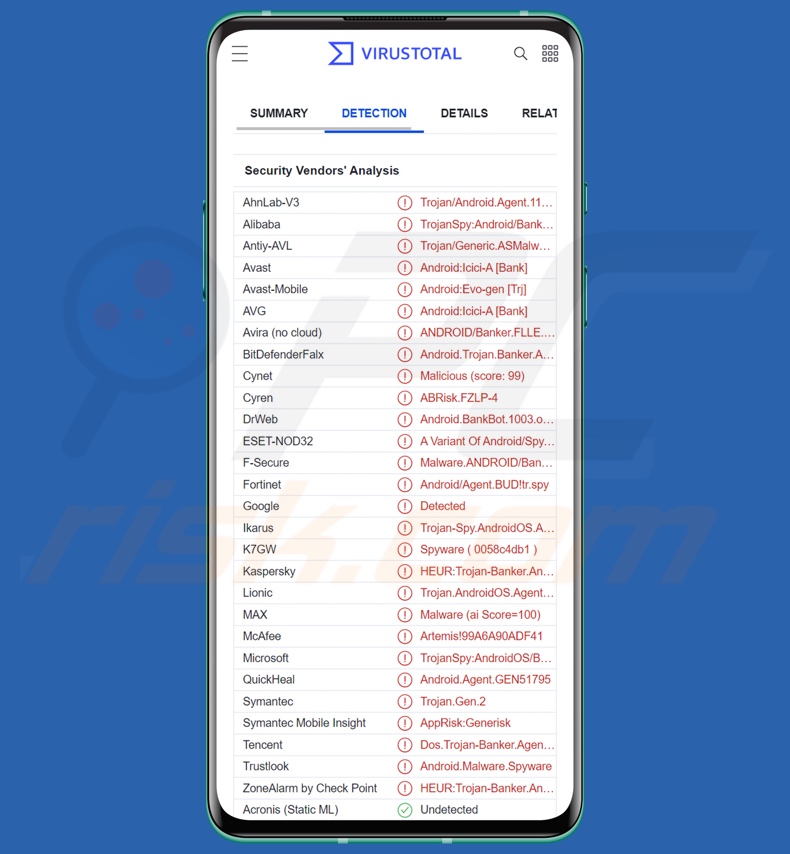 Wykrycia malware IcRAT na VirusTotal