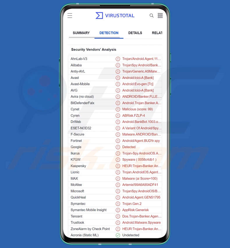 Wykrycia malware IcRAT na VirusTotal