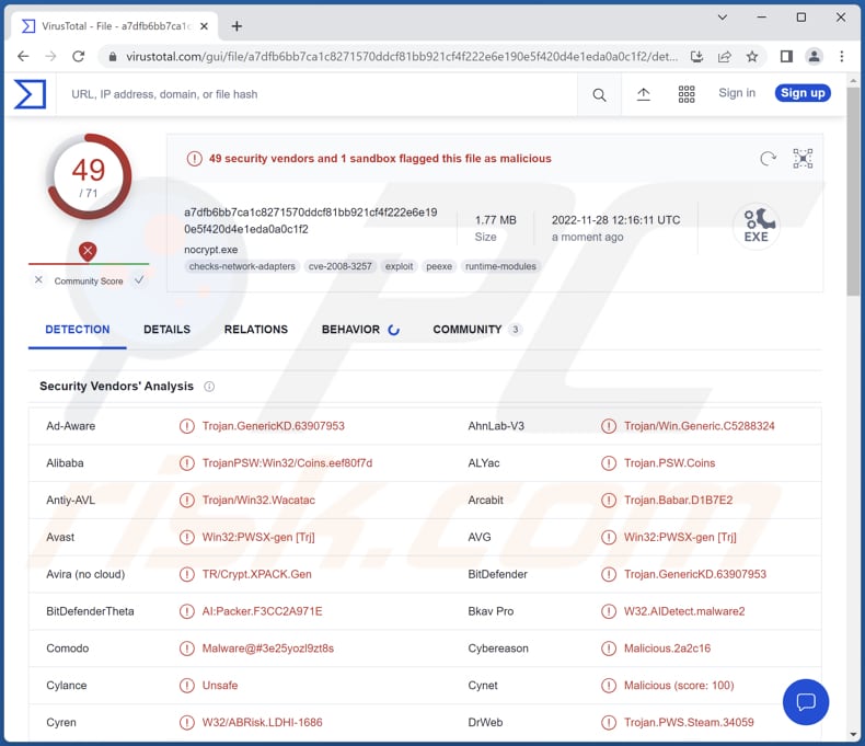 Wykrycia złodzieja informacji Titan na VirusTotal