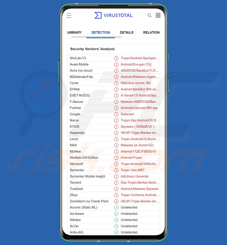 Wykrycia malware BrasDex na VirusTotal