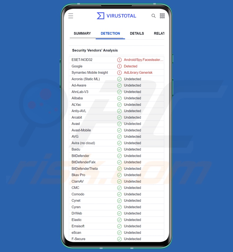 Wykrycia malware Schoolyard Bully na VirusTotal