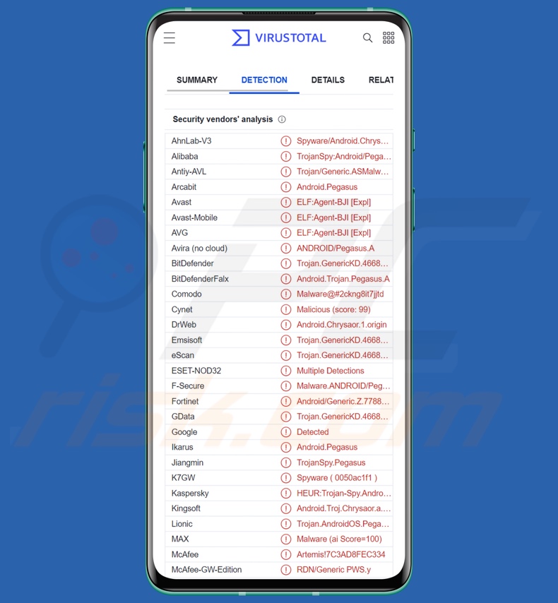 Wykrycia malware Pegasus na VirusTotal
