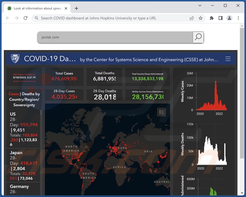 Strona domowa porywacza przeglądarki COVID Dashboard