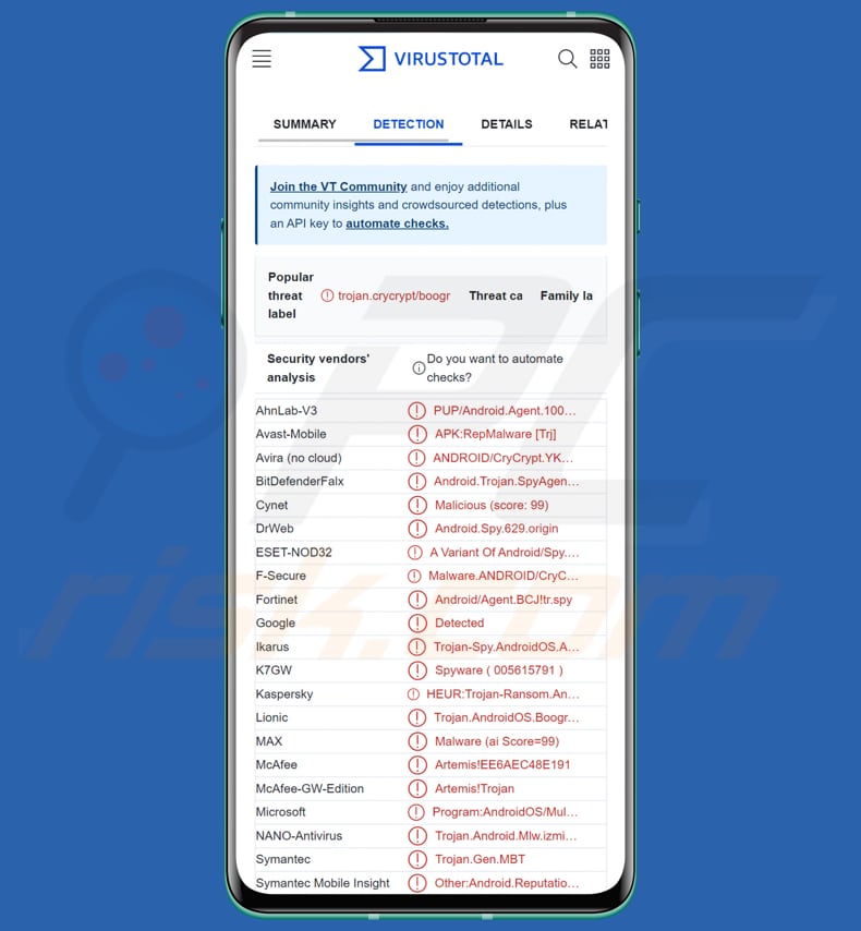 Malware botnet DAAM na Androida