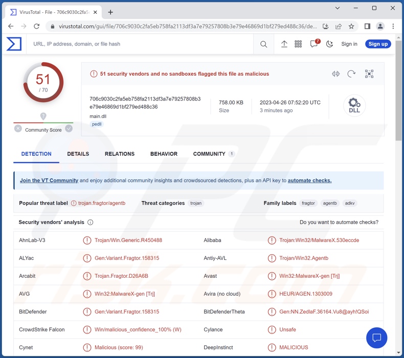 Wykrycia malware MgBot na VirusTotal