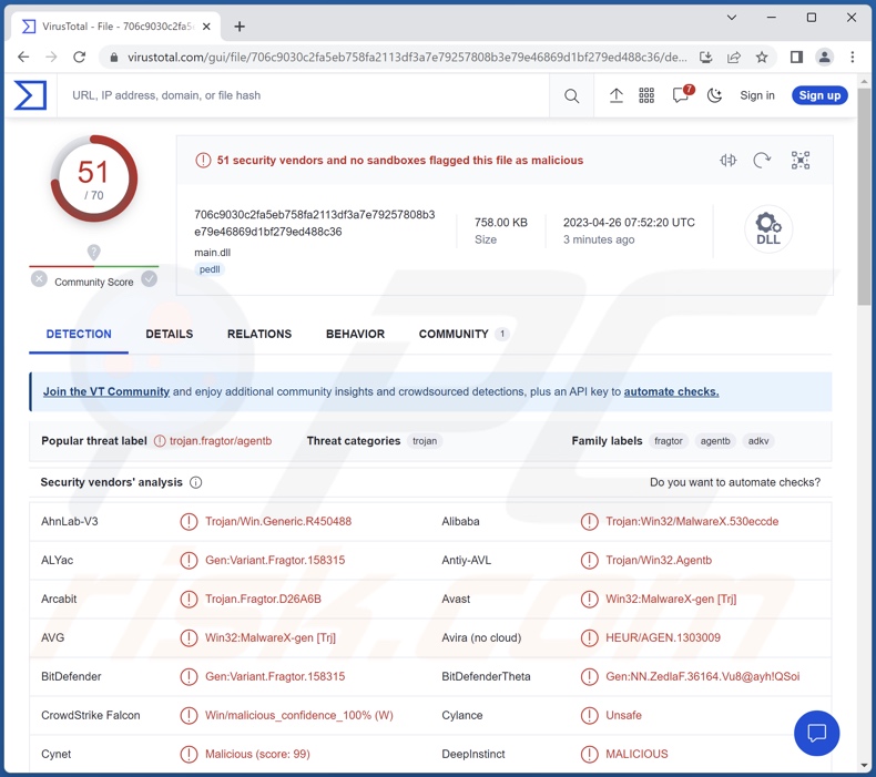 Wykrycia malware MgBot na VirusTotal