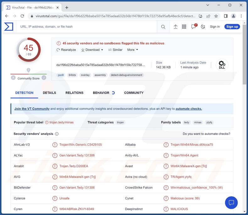 Wykrycia malware Minas na VirusTotal