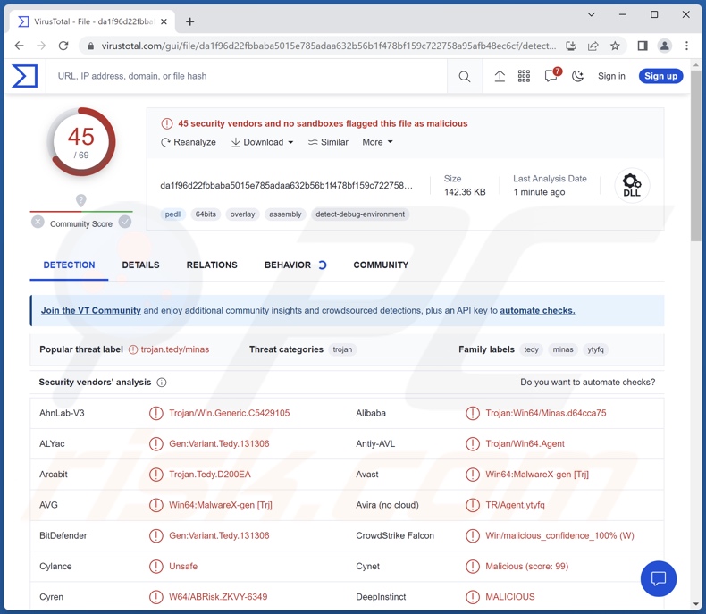 Wykrycia malware Minas na VirusTotal