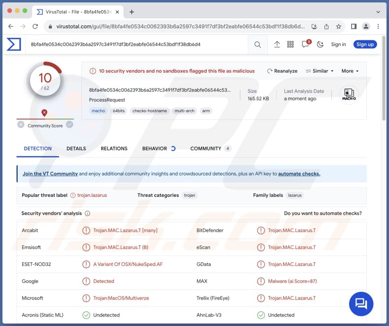 Malware ObjCShellz na macOS