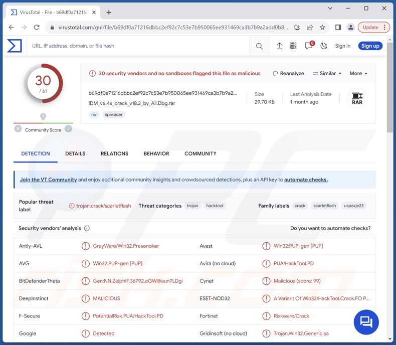 Wykrycia pirackiego oprogramowania na VirusTotal