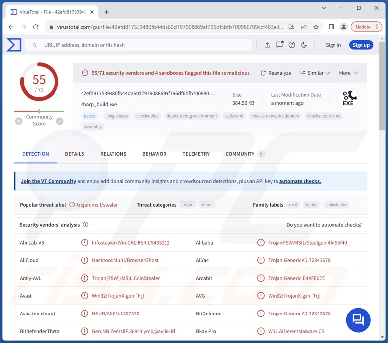 Ostre wykrywanie złośliwego oprogramowania w serwisie VirusTotal