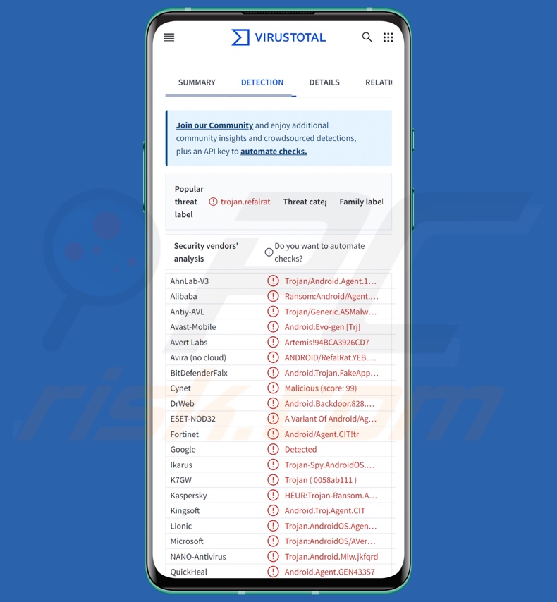 Wykrycia złośliwego oprogramowania Rafel w serwisie VirusTotal