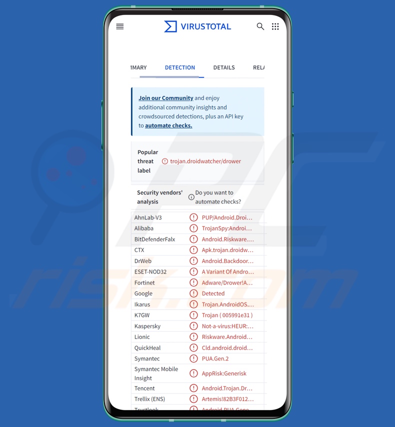 PlainGnome wykrycia złośliwego oprogramowania w serwisie VirusTotal