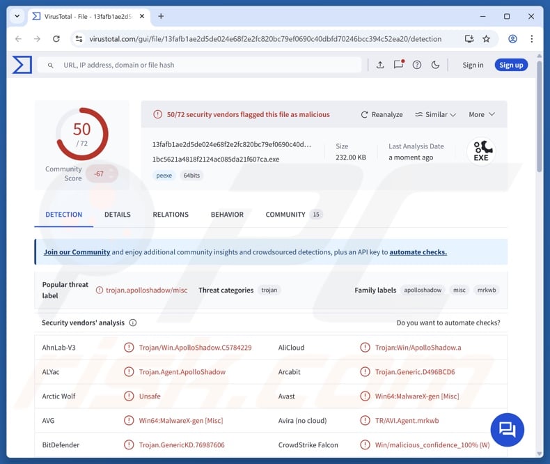 Wykrycie złośliwego oprogramowania ApolloShadow w serwisie VirusTotal