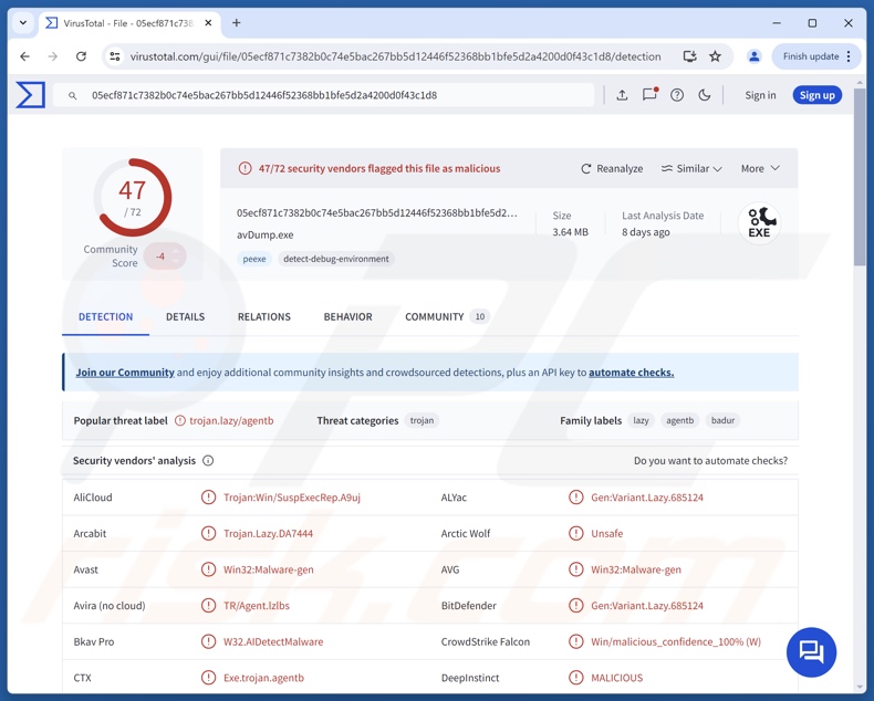 CastleLoader malware wykrycia w serwisie VirusTotal
