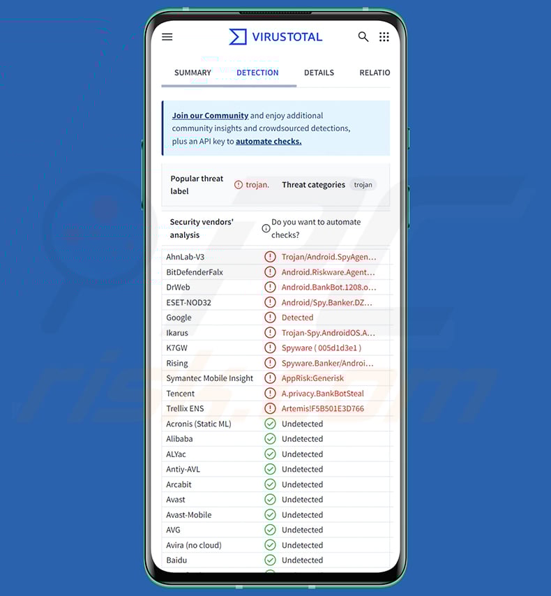Albiriox malware wykrycia w serwisie VirusTotal