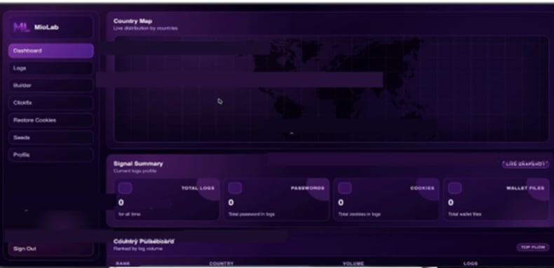 Miolab Stealer panel administracyjny (źródło: levelblue.com)