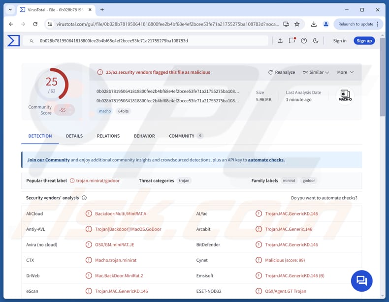 Malware MiniRAT