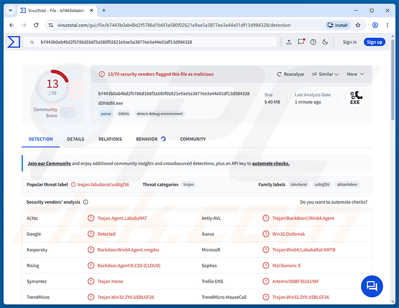 Wykrycia malware LabubaRAT w serwisie VirusTotal