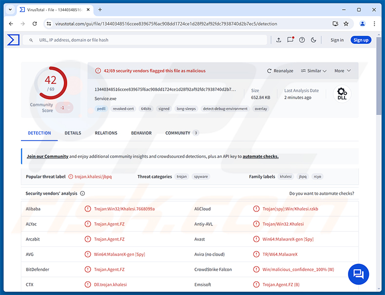 Wykrycia RAT MarkiRAT w serwisie VirusTotal