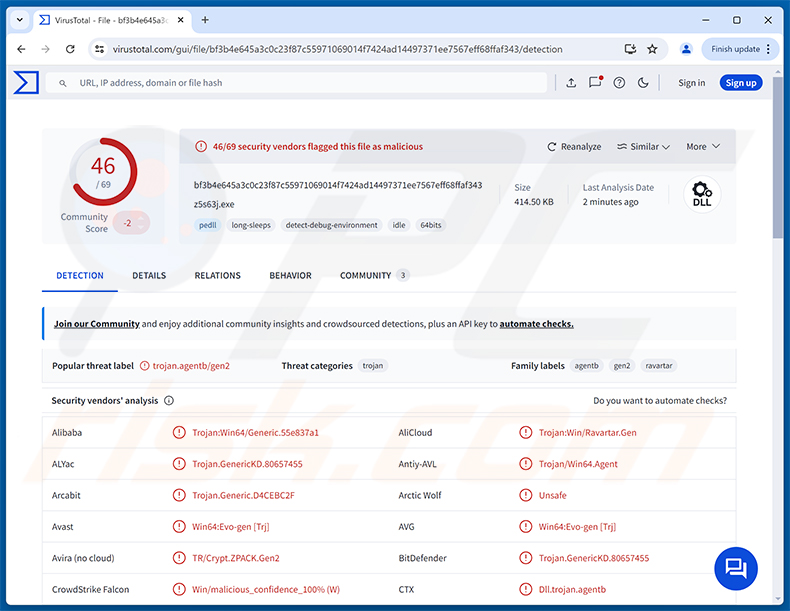 Wykrycia malware TELEPUZ na VirusTotal