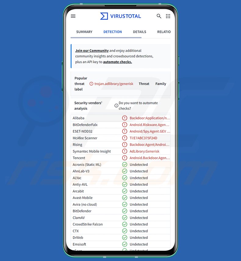 Wykrycia malware Manic w serwisie VirusTotal