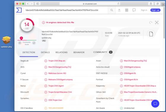 Malware Silver Sparrow (Mac)
