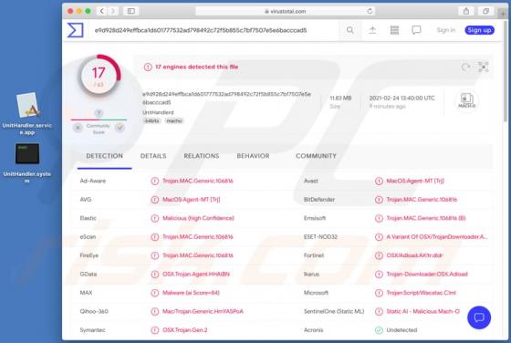 Adware UnitHandler (Mac)