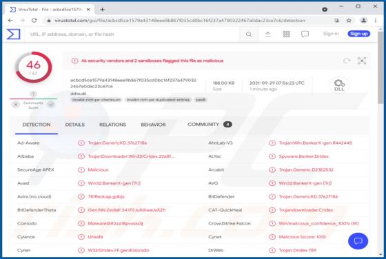Malware DoppelDridex