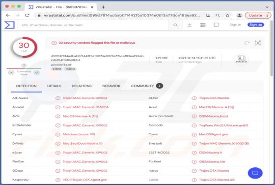 Trojan otwierający tylne drzwi macOS.Macma (Mac)