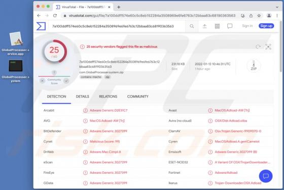 Adware GlobalProcesser (Mac)
