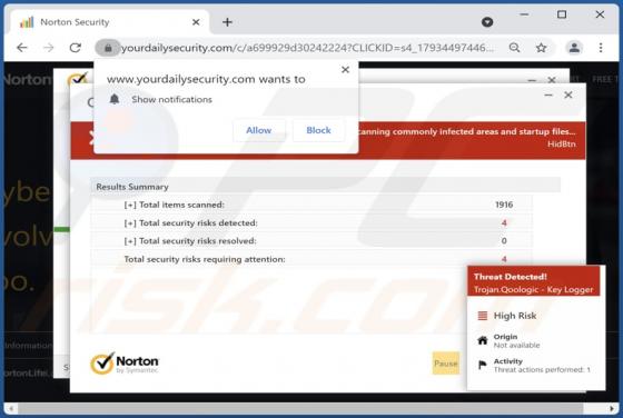 Reklamy yourdailysecurity.com