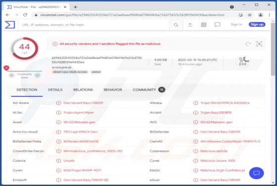 Malware CaddyWiper