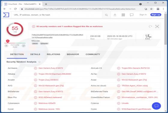 Dropper malware TeamBot