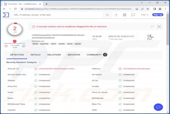 Malware DevilsTongue