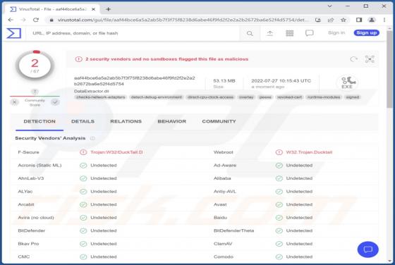 Malware DUCKTAIL