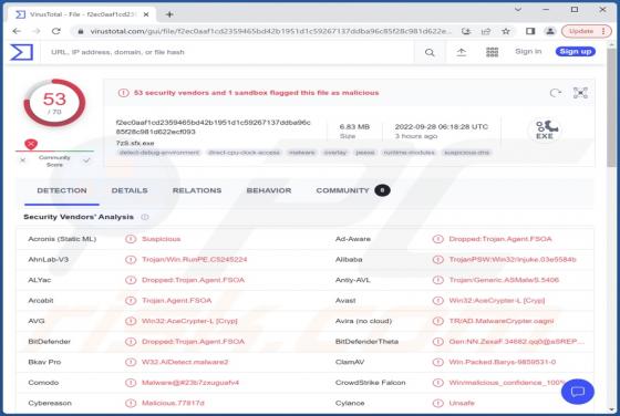 Malware NullMixer