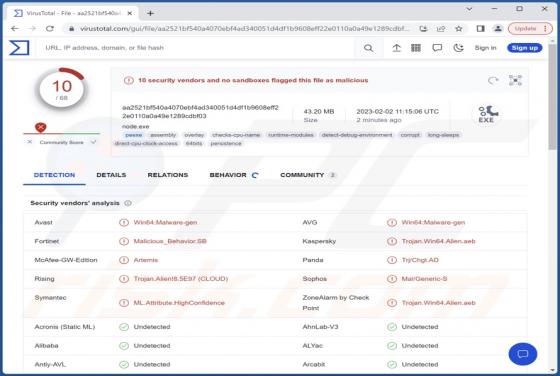 Malware Ice Breaker