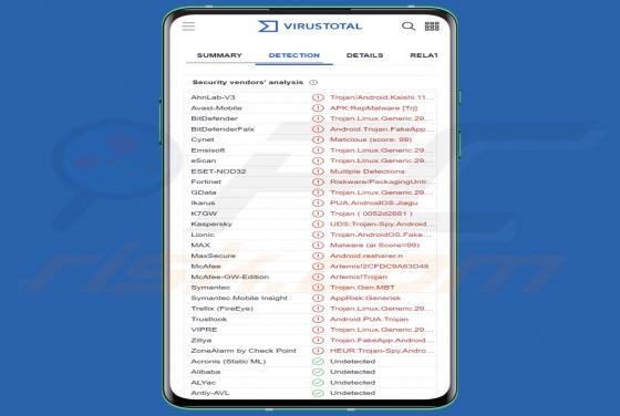 Malware TgToxic (Android)