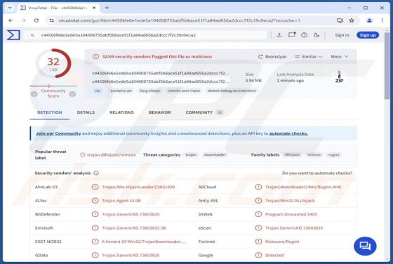 CrowdStrike Oszustwo